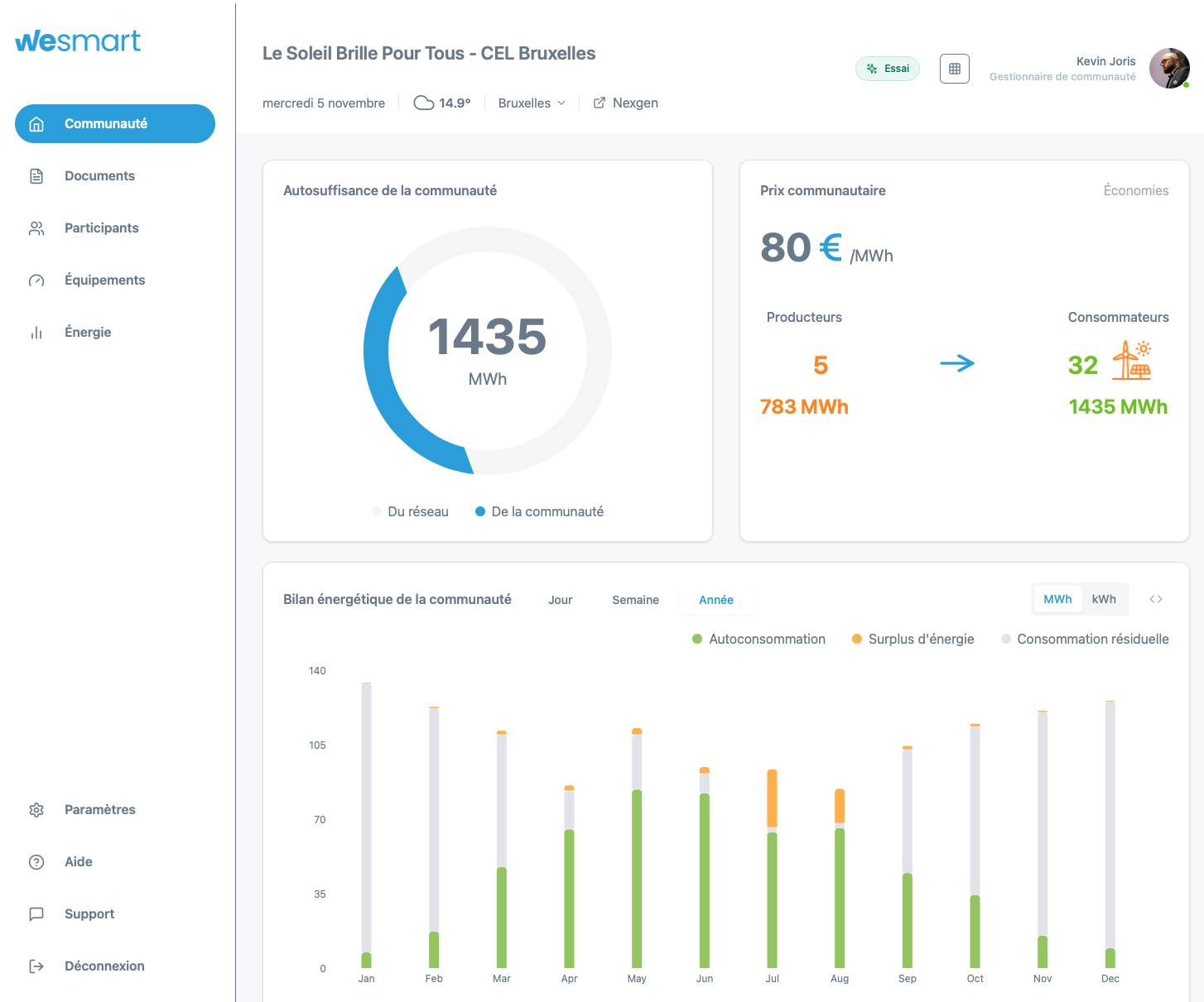 Plateforme de gestion de la communauté Le Soleil Brille Pour Tous